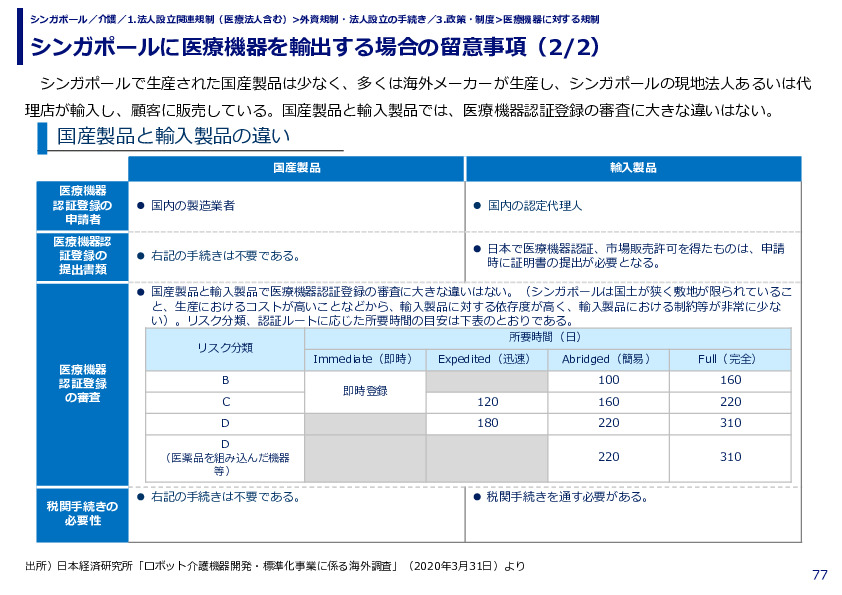 シンガポールに医療機器を輸出する場合の留意事項